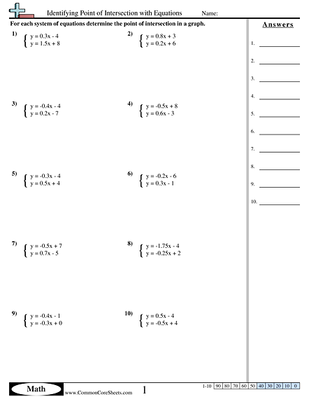 Identifying Point of Intersection with Equations Worksheet - Identifying Point of Intersection with Equations worksheet